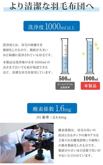 日本製 羽毛布団 キング ロイヤルゴールドラベル ポーランド産ホワイトグースダウン93% 400dp 充填量2kg 立体キルト 抗菌防臭 国産 冬 暖かい あったか グース 羽毛ふとん 掛け布団 掛布団 ホワイト (代引不可)【送料無料】