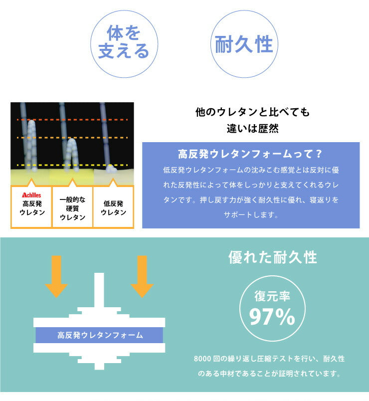 Achilles アキレス キルト高反発マットレス ダブルAK-327S 3つ折り 三つ折り 日本製 国産 コンパクト ウレタン プロファイル構造 体圧分散 腰痛 かため かたい (代引不可)