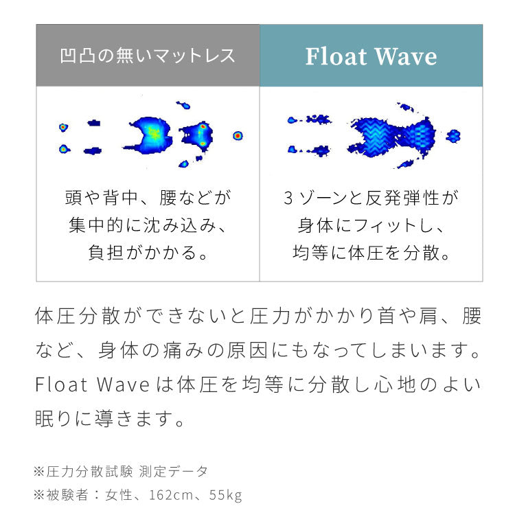 アキレス Achilles マットレス Float Wave フロートウェーブ ハード ダブル 日本製 高反発 3つ折り 厚さ10cm 体圧分散 通気 三つ折り ごろ寝 敷布団 折り畳み 高反発マットレス ベッドマットレス(代引不可)