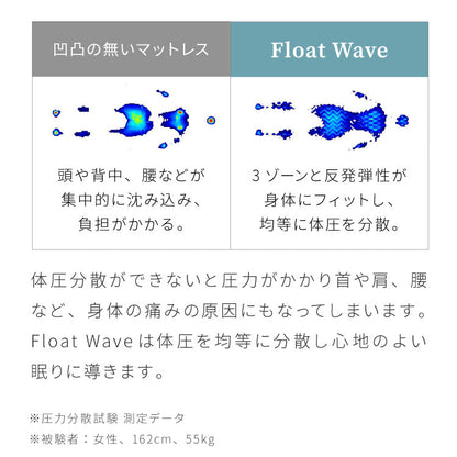 アキレス Achilles マットレス Float Wave フロートウェーブ ハード ダブル 日本製 高反発 3つ折り 厚さ10cm 体圧分散 通気 三つ折り ごろ寝 敷布団 折り畳み 高反発マットレス ベッドマットレス(代引不可)