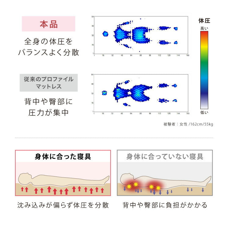 プロファイルマットレス ダブル Achilles アキレス 日本製 三つ折り 厚さ8cm 体圧分散 3つ折り ウレタン 国産 キルト加工 180N ハイブリッドプロファイル加工 バランスマットレス コンパクト ダブルマットレス(代引不可)
