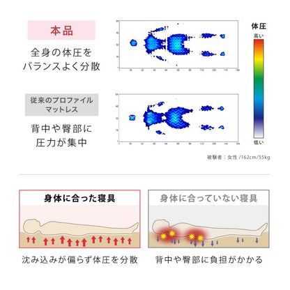 プロファイルマットレス シングル Achilles アキレス 日本製 三つ折り 厚さ8cm 体圧分散 3つ折り ウレタン 国産 キルト加工 180N ハイブリッドプロファイル加工 バランスマットレス シングルマットレス(代引不可)