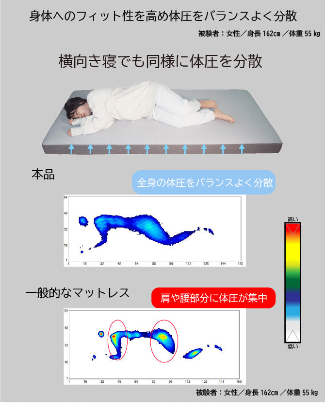 アキレス Achilles 優しく支える体圧分散マットレス シングル 高反発マットレス 三つ折り マット 160N 高反発 ベッドマット 敷布団 敷き布団 体圧分散 低反発 高反発 厚さ12cm ベルト付 コンパクト(代引不可)