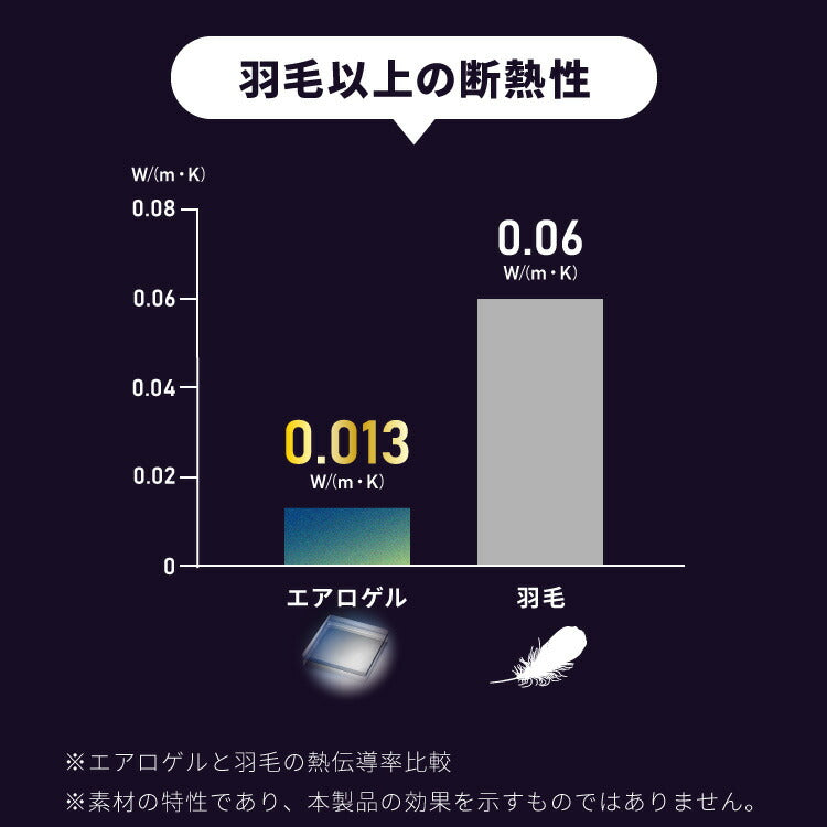 エアロゲル あったか毛布3点セット シングル 毛布 ボックスシーツ 枕カバー 保温 断熱 蓄熱 宇宙服素材 フランネル 掛け布団 暖かい ふわふわ 軽量 洗える 洗濯可 抗菌 防臭