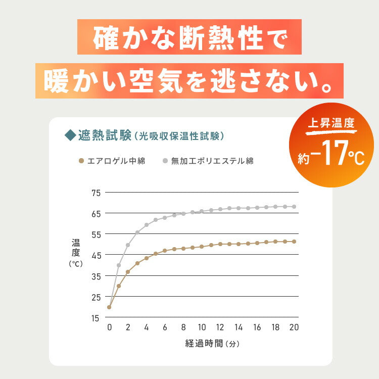 エアロゲル あったか毛布3点セット セミダブル 毛布 ボックスシーツ 枕カバー 保温 断熱 蓄熱 宇宙服素材 フランネル 掛け布団 暖かい ふわふわ 軽量 洗える 抗菌 防臭 おしゃれ