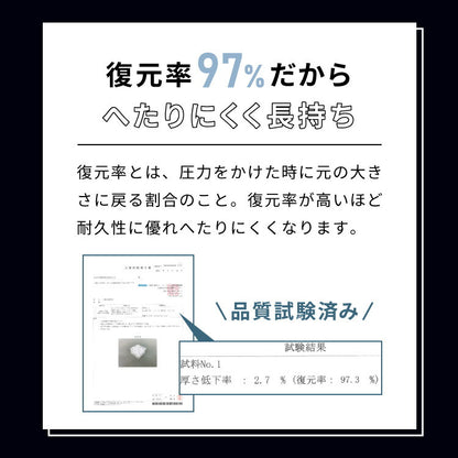 マットレス 3次元マットレストッパー シングル 厚さ2cm 高反発 全部洗える 備長炭入り 乗せるだけ 3Dマットレス メッシュ 通気性 硬め ベッドマット 敷き布団 布団 高反発マットレス