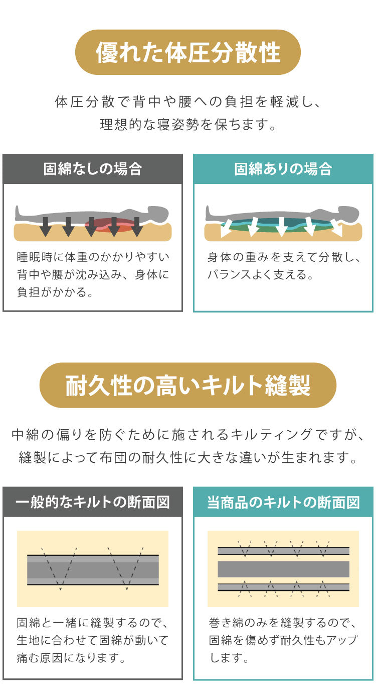 【ダニWブロックシート付属】 布団セット 5点セット シングル 日本製 国産 高品質 防ダニ 抗菌 防臭 マイティトップわた仕様 日本製布団3点セット マイティトップ 布団 セット 布団カバー