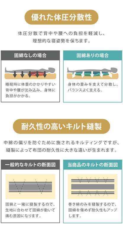 【ダニWブロックシート付属】 布団セット 5点セット シングル 日本製 国産 高品質 防ダニ 抗菌 防臭 マイティトップわた仕様 日本製布団3点セット マイティトップ 布団 セット 布団カバー