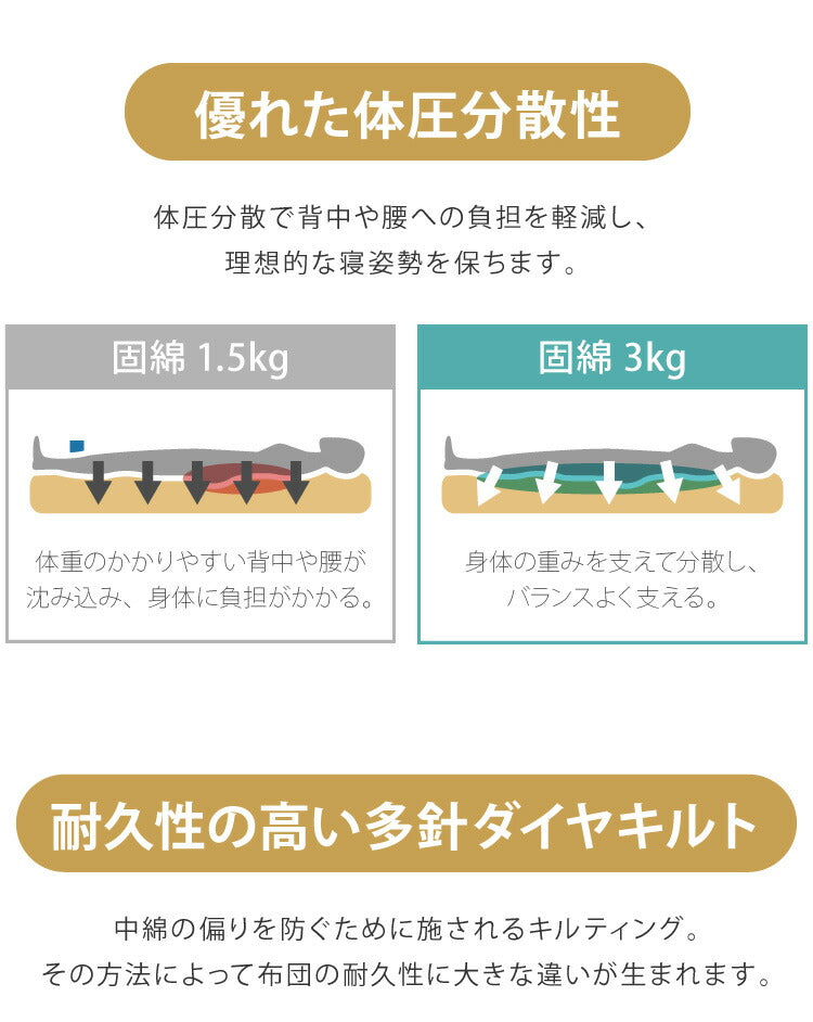 日本製 抗菌防臭 増量1.8kg 布団3点セット シングル 洗える 三層敷布団 掛け布団 頸椎安定型 枕 抗菌 防臭 防ダニ 布団セット 洗濯OK ほこりが出にくい ふとん セット 一人暮らし 新生活 来客