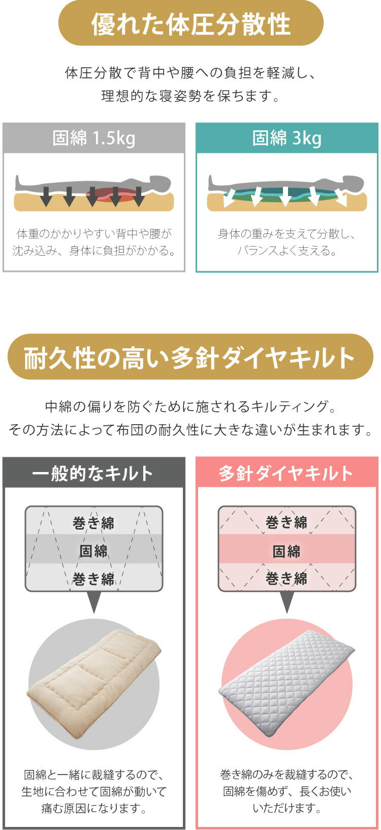 【ダニWブロックシート付属】 布団5点セット 日本製 抗菌防臭 増量1.8kg シングル 洗える 三層敷布団 掛け布団 頸椎安定型 枕 抗菌 防臭 防ダニ 布団セット 洗濯OK ほこりが出にくい ふとん