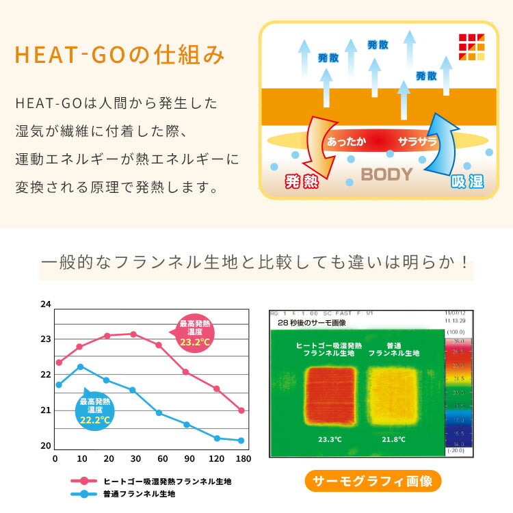 あったか 敷きパッド シングル シンサレート綿使用 吸湿発熱生地 抗菌防臭加工 洗える 敷パット 羽毛の2倍暖かい 秋冬 寝具 マットレス パッド シーツ ベットシーツ ベッドパッド