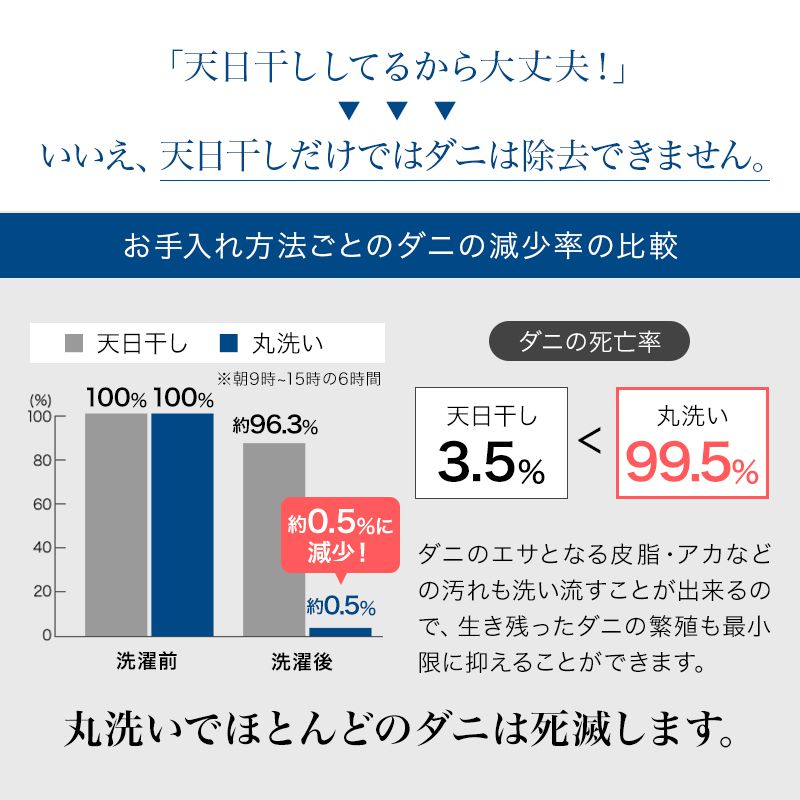 洗える敷布団 シングル 日本製 カバーが洗える 着脱式 テイジン マイティトップ 防ダニ 抗菌防臭 洗える ウォッシャブル 腰 背中 負担軽減 固綿入 床付き感軽減 三層敷布団 敷き布団 ウォッシャブル 3層 新生活