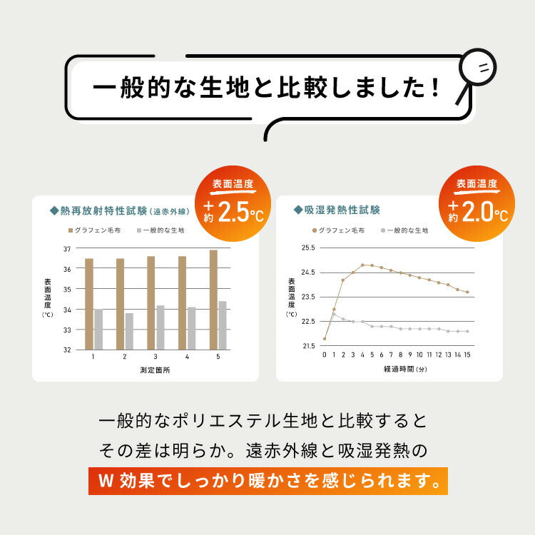 カクシング グラフェン毛布 ダブル フランネル 遠赤外線 吸湿発熱 静電気防止 保湿 抗菌防臭 防ダニ 洗える グラフェン おしゃれ かわいい とろける 冬 あったか フランネル毛布 KAKUSHING【送料無料】