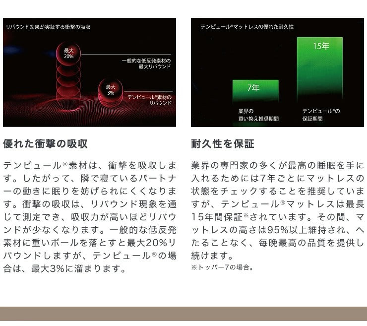 【日本正規品】TEMPUR テンピュール 枕 オリジナルネックピロー Sサイズ Mサイズ エルゴノミック 3年間保証付 低反発 まくら かため