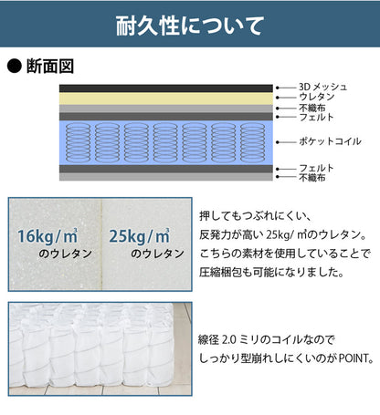 ルース ベッドフレーム ダブルベッド 棚付き コンセント付き 収納付き ブラック ポケットコイル セット モノトーン 幅140cm(代引不可)