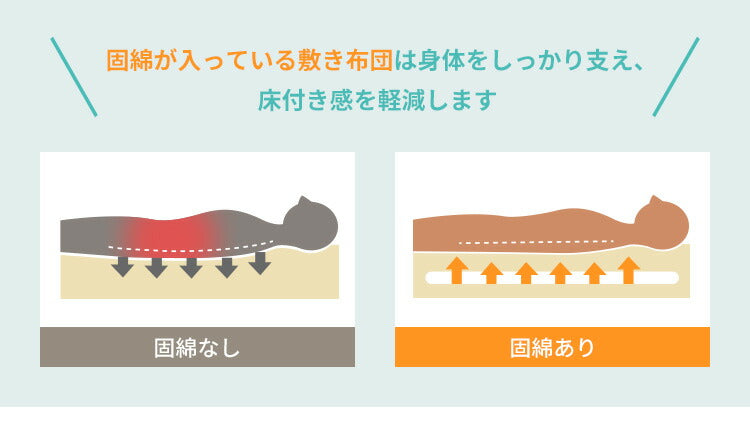 三層敷布団 ダブル 140×210cm TEIJIN マイティトップ 体圧分散 抗菌消臭 防ダニ 低ホルム 洗える 固綿入り 三層構造 プロファイルウレタン 極厚 ロング 中綿三層 三層布団 敷き布団 ふとん 帝人 テイジン