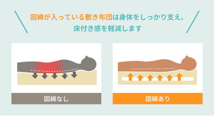 三層敷布団 シングル 100×210cm TEIJIN マイティトップ 体圧分散 抗菌消臭 防ダニ 低ホルム 洗える 固綿入り 三層構造 プロファイルウレタン 極厚 ロング 中綿三層 三層布団 敷き布団 ふとん 帝人 テイジン