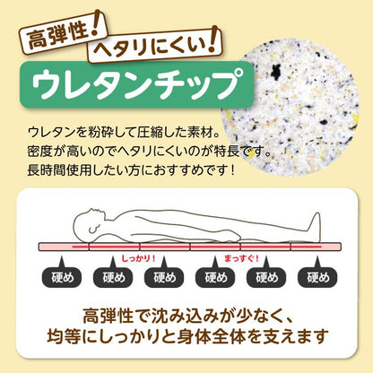 日本製 六つ折り 厚さ4cm マットレス 6つ折り 高弾性 収納 コンパクト 国産 ウレタン 車中泊 アウトドア 二枚重ね 2枚重 ベッド(代引不可)