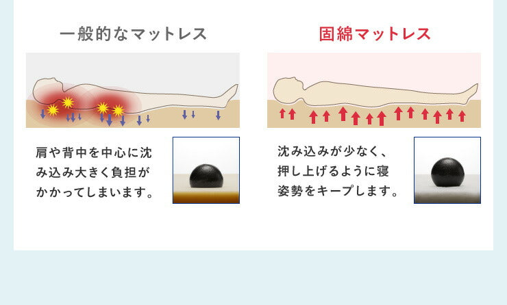 マットレス 日本製 シングル 六つ折り 固綿 折りたたみ 厚さ3cm 敷き布団 高反発 硬め 車中泊 キャンプ 収納 コンパクト 国産 むれにくい(代引不可)