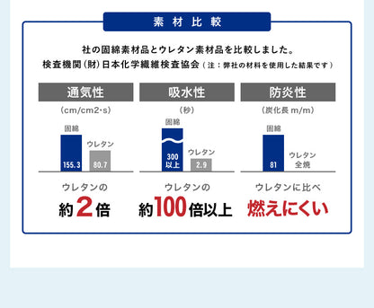 マットレス 日本製 シングル 六つ折り 固綿 折りたたみ 厚さ3cm 敷き布団 高反発 硬め 車中泊 キャンプ 収納 コンパクト 国産 むれにくい(代引不可)