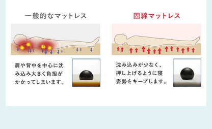 日本製 四つ折り 通気 マットレス シングル 体圧分散 高反発 硬め 折りたたみ 4つ折り かため 厚さ4cm 寝返り サポート 国産 固綿 収納(代引不可)