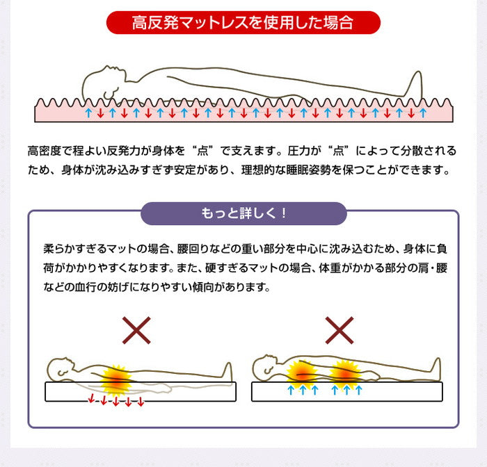 マットレス 日本製 高弾性 高反発 厚さ8cm 30D シングル プロファイル 体圧分散 硬め かため 8cm厚 寝返り 腰痛 145N 高密度 極厚(代引不可)