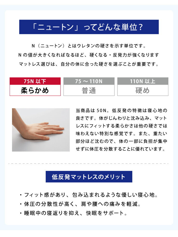 マットレス 日本製 低反発 厚さ5cm 50N 40D ダブル ウレタン 国産 腰痛 寝返り 肩こり 体圧分散 やわらかめ トッパー オーバーレイ(代引不可)