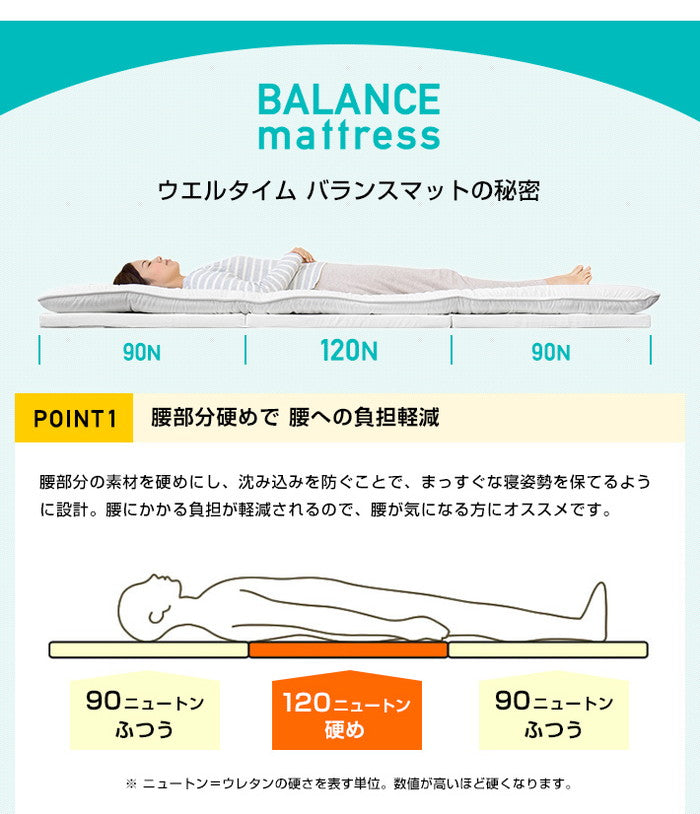 日本製 逃湿 バランス マットレス セミダブル 厚さ5cm 硬め 三つ折り 3つ折り 折りたたみ 高反発 コンパクト 収納 ウレタン トッパー 白(代引不可)