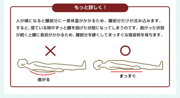 日本製 逃湿 バランス マットレス セミダブル 厚さ5cm 硬め 三つ折り 3つ折り 折りたたみ 高反発 コンパクト 収納 ウレタン トッパー 白(代引不可)