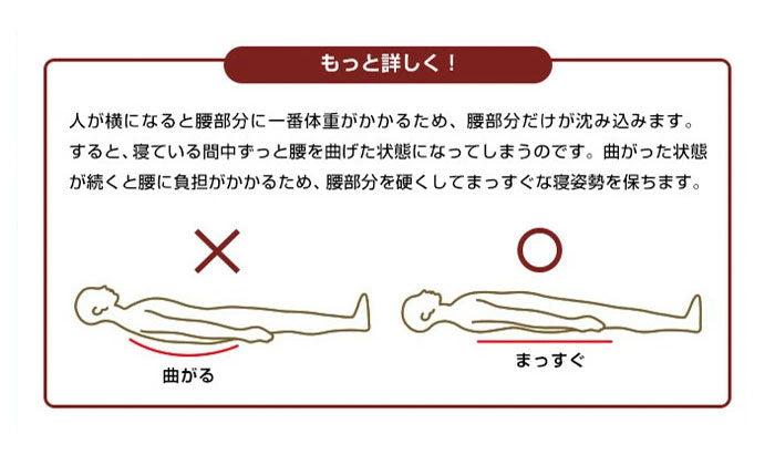 日本製 逃湿 バランス マットレス シングル 厚さ5cm 調湿 四つ折り 4つ折り バランスマットレス かため 高反発 硬め 折りたたみ 収納 白(代引不可)