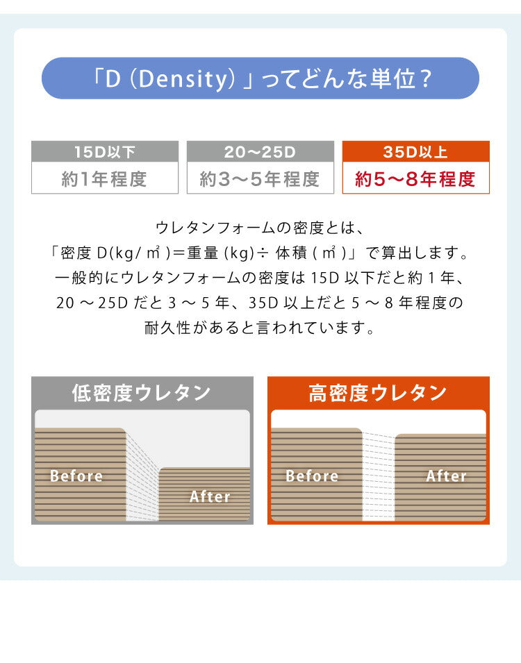 マットレス 日本製 シングル 超硬質 硬め 高反発 三つ折り 折りたたみ 高密度 カチカチ 460N カチカチ 50D かため 国産 体圧分散 コンパクト 収納 厚さ8cm(代引不可)