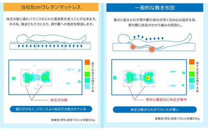 日本製 点で支える 高密度 三つ折り マットレス 150N 30D ダブル 高反発 プロファイル加工 体圧分散 へたりにくい 高反発 放湿 圧縮梱包 ウレタン コンパクト 収納 通気 ニット生地 かため かたい(代引不可)